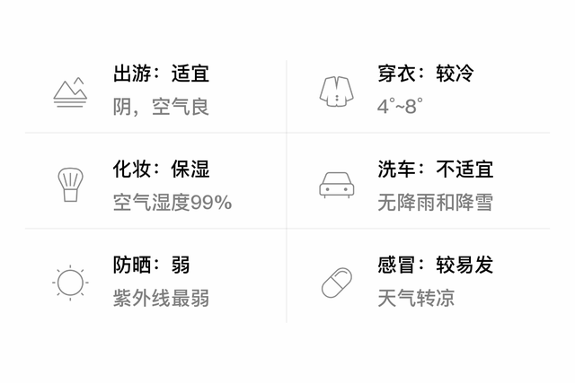 「自贡大安」1/1，阴，4~8℃，无持续风向微风，空气质量良-3.jpg