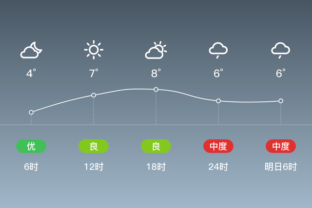 「自贡大安」1/1，阴，4~8℃，无持续风向微风，空气质量良-2.jpg