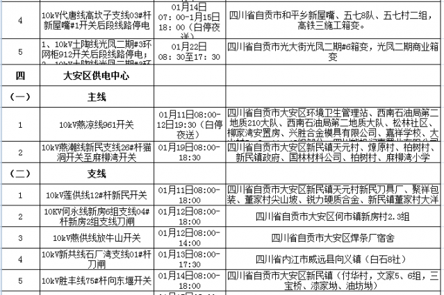 国网自贡供电公司2021年1月份计划设备检修工作对外停电公告-2.jpg