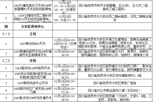 国网自贡供电公司2021年1月份计划设备检修工作对外停电公告-3.jpg