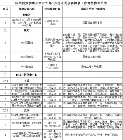 国网自贡供电公司2021年1月份计划设备检修工作对外停电公告-1.jpg