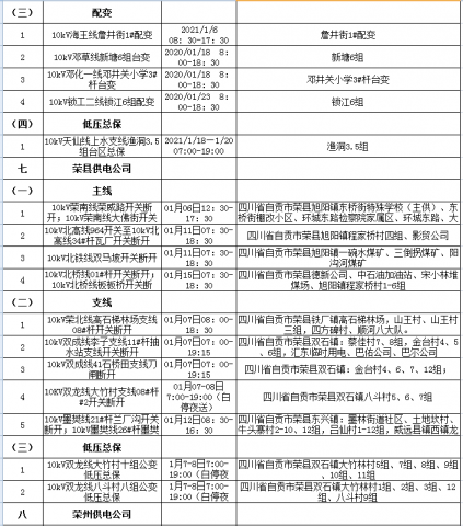 国网自贡供电公司2021年1月份计划设备检修工作对外停电公告-6.jpg