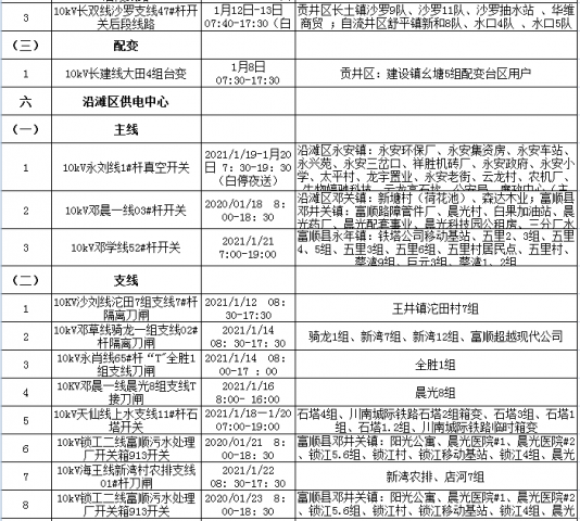 国网自贡供电公司2021年1月份计划设备检修工作对外停电公告-5.jpg