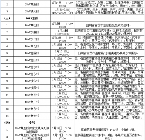 国网自贡供电公司2021年1月份计划设备检修工作对外停电公告-8.jpg
