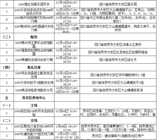 国网自贡供电公司2021年1月份计划设备检修工作对外停电公告-4.jpg