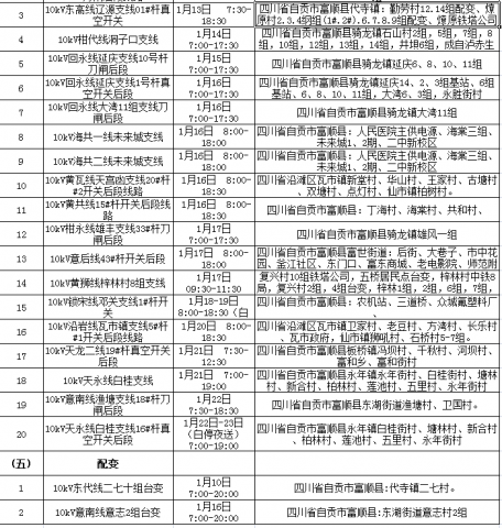 国网自贡供电公司2021年1月份计划设备检修工作对外停电公告-9.jpg