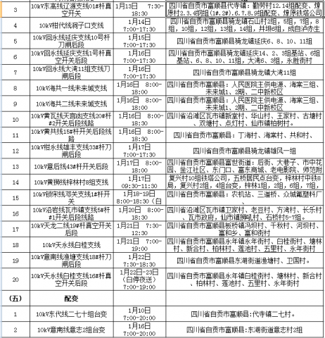 国网自贡供电公司2021年1月份计划设备检修工作对外停电公告-10.jpg