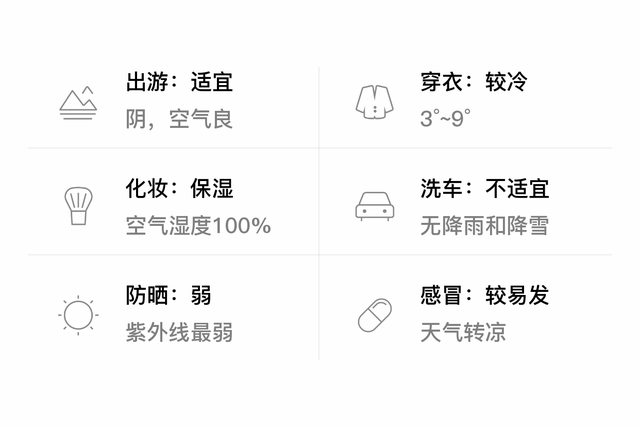 「自贡」1/4，阴，3~9℃，无持续风向微风，空气质量良-3.jpg