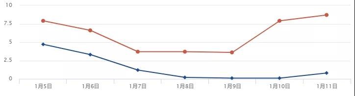 元旦节后冷空气“冲业绩”，四川盆地大部将有小雨夹雪-2.jpg