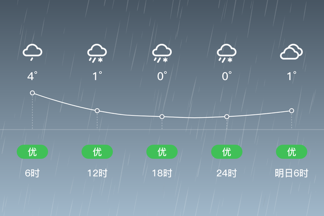 「自贡」1/7，雨夹雪，0~3℃，无持续风向微风，空气质量优-2.jpg