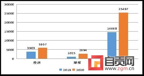 2020年 自贡“12315”热线共接听消费者来电3万余件-2.jpg