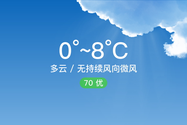 「自贡」1/11，多云，0~8℃，无持续风向微风，空气质量优-1.jpg