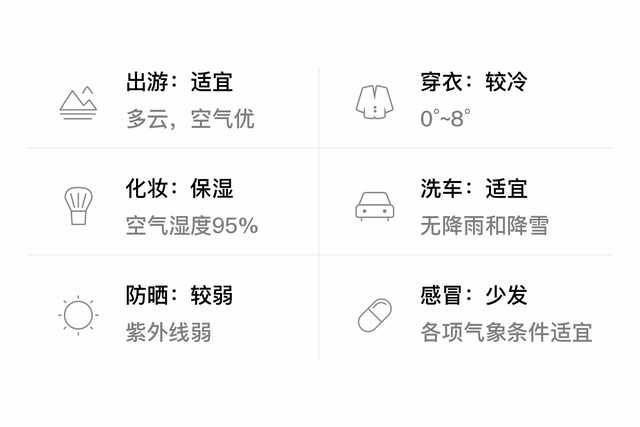 「自贡」1/11，多云，0~8℃，无持续风向微风，空气质量优-3.jpg