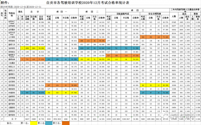 2020年12月自贡市各驾校考试合格率公示-1.jpg