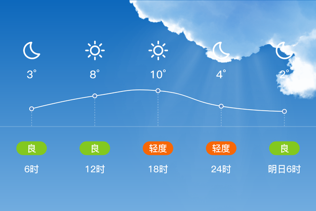 「自贡」1/13，多云，1~10℃，无持续风向微风，空气质量轻度污染-2.jpg