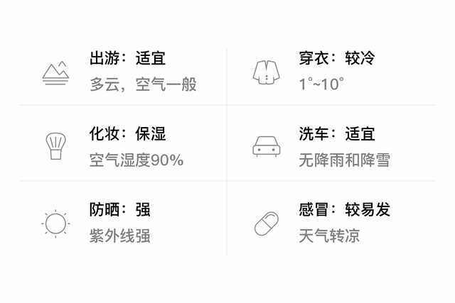 「自贡」1/13，多云，1~10℃，无持续风向微风，空气质量轻度污染-3.jpg