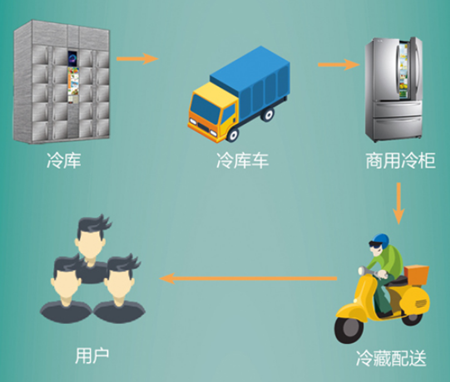 自贡发出倡议：冷链食品从业人员，请主动接种新冠疫苗-4.png