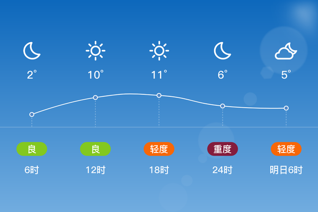 「自贡」1/14，晴，2~13℃，无持续风向微风，空气质量良-2.jpg
