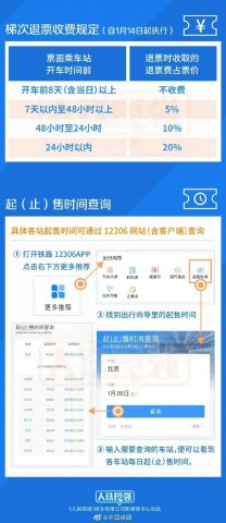 自贡返乡人员注意！火车票预售期、免费退票期限调整了！-2.jpg