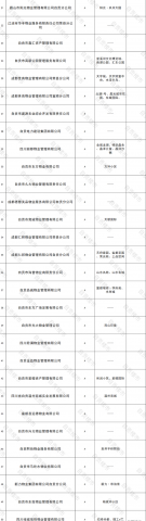 官方发布！自贡100多家物业等级排行榜出炉！快看你家物业几级？-5.jpg