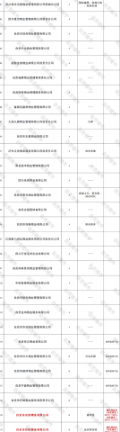 官方发布！自贡100多家物业等级排行榜出炉！快看你家物业几级？-7.jpg