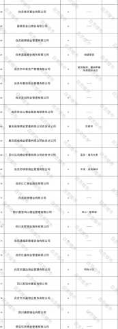 官方发布！自贡100多家物业等级排行榜出炉！快看你家物业几级？-6.jpg