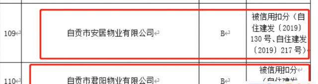 官方发布！自贡100多家物业等级排行榜出炉！快看你家物业几级？-8.jpg
