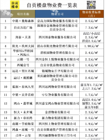 官方发布！自贡100多家物业等级排行榜出炉！快看你家物业几级？-9.jpg