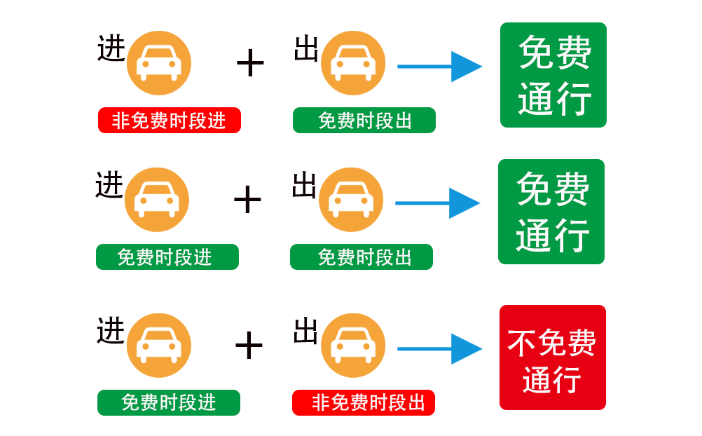车主速看！2021年这22天高速免费通行！还有这些好消息......-6.jpg
