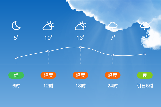 「自贡富顺」1/23，多云，5~14℃，无持续风向微风，空气质量轻度污染-2.jpg