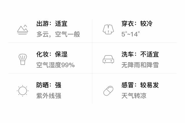「自贡富顺」1/23，多云，5~14℃，无持续风向微风，空气质量轻度污染-3.jpg