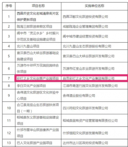 喜报！自贡这个项目入选全国文旅投融资项目名单啦！-2.jpg