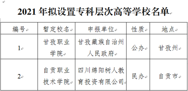 喜讯！自贡新增一所高等学校！-1.jpg