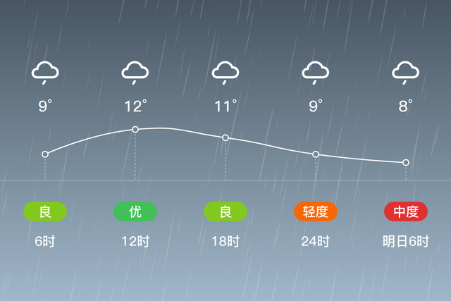 「富顺」1/31，小雨，7~12℃，无持续风向微风，空气质量良-2.jpg