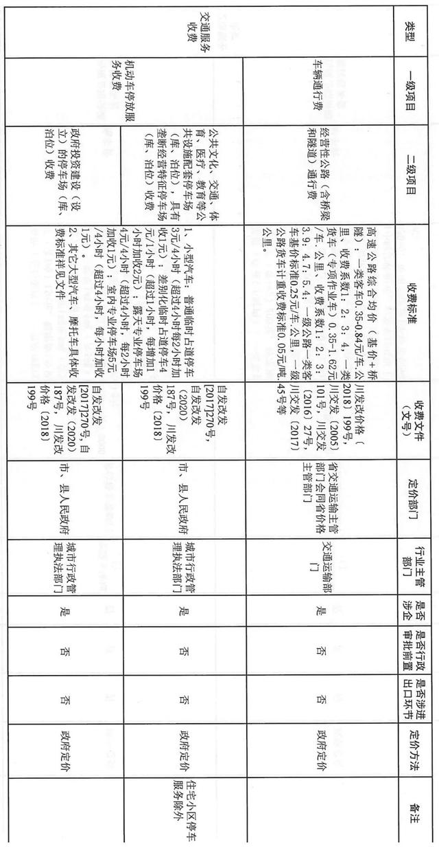 最新！自贡这些收费政府定价，涉及物业费、车辆通行费-2.jpg
