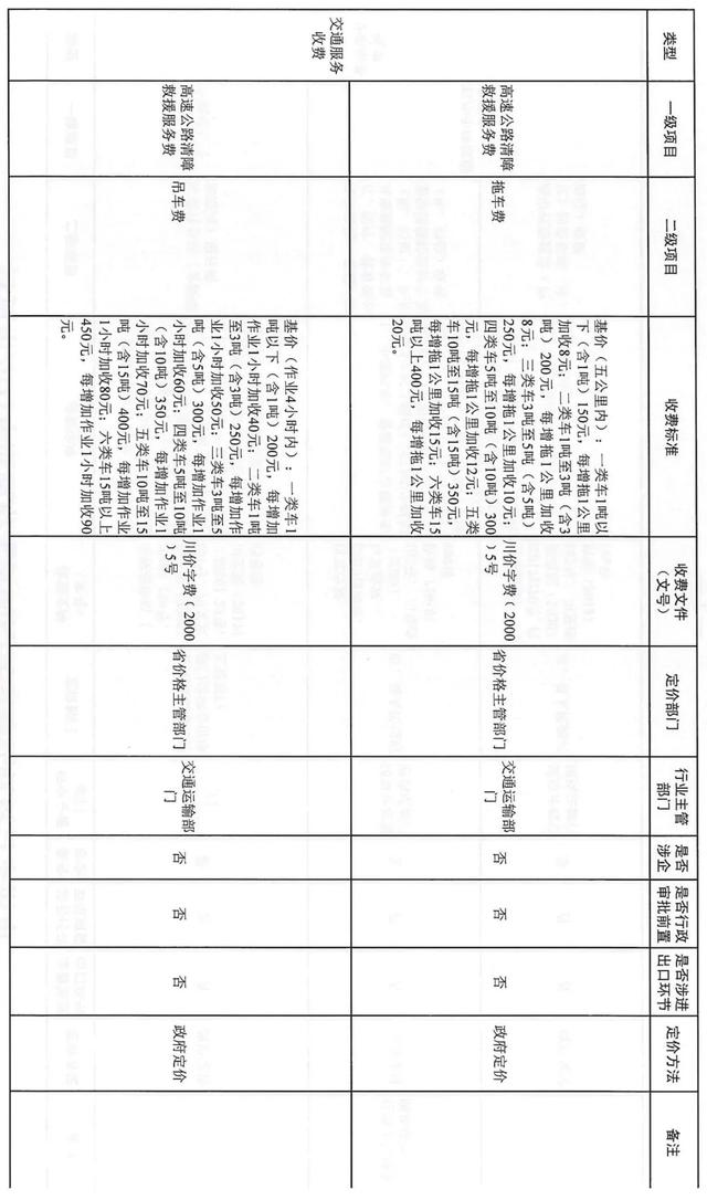 最新！自贡这些收费政府定价，涉及物业费、车辆通行费-3.jpg