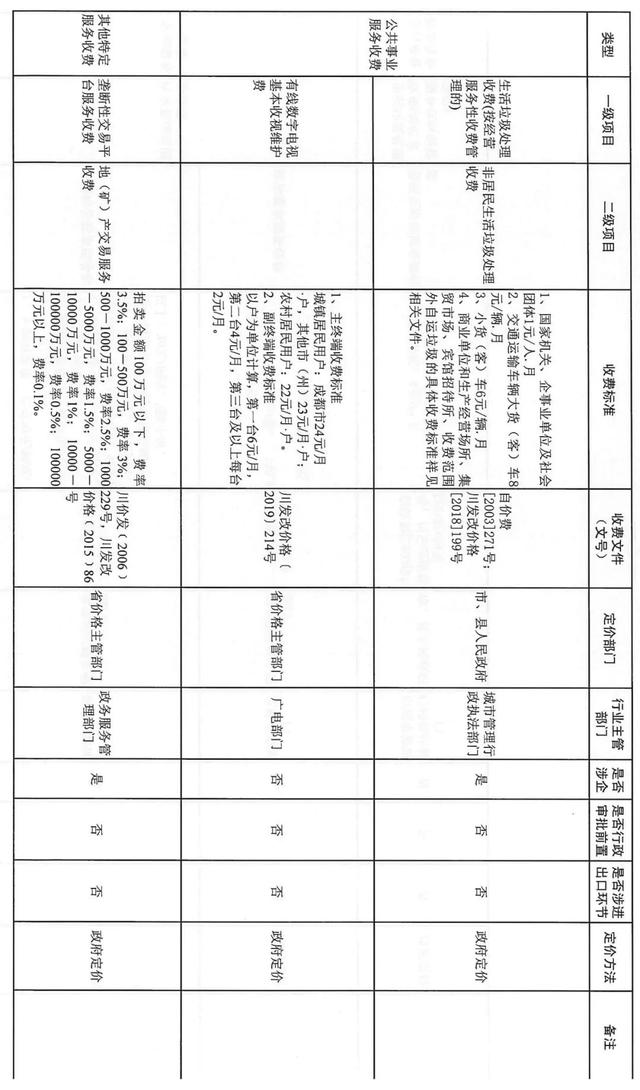 最新！自贡这些收费政府定价，涉及物业费、车辆通行费-5.jpg