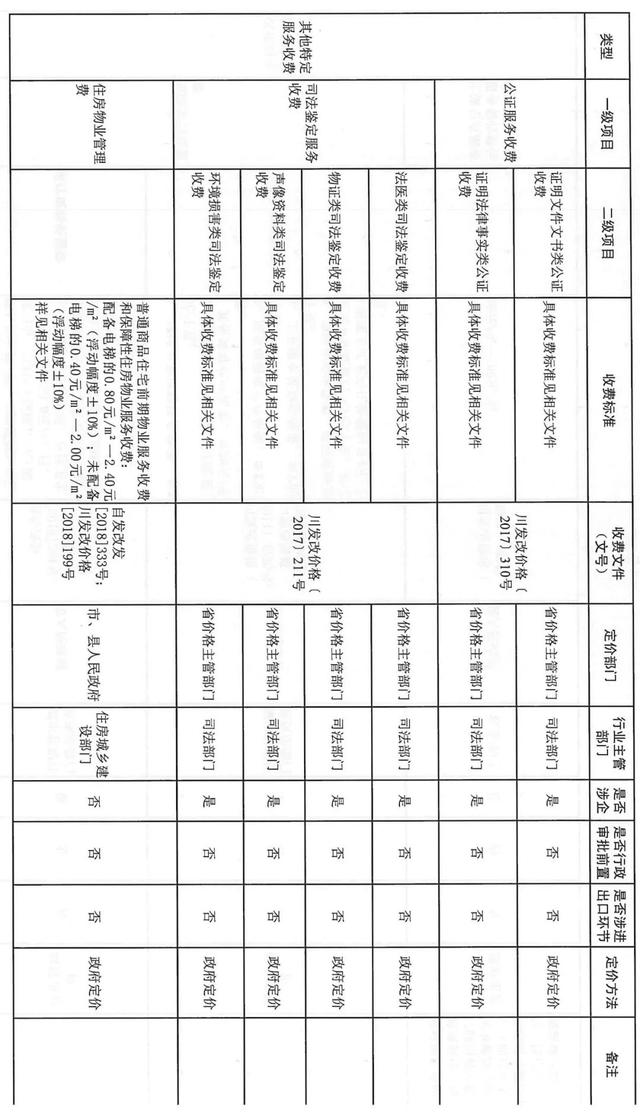 最新！自贡这些收费政府定价，涉及物业费、车辆通行费-6.jpg