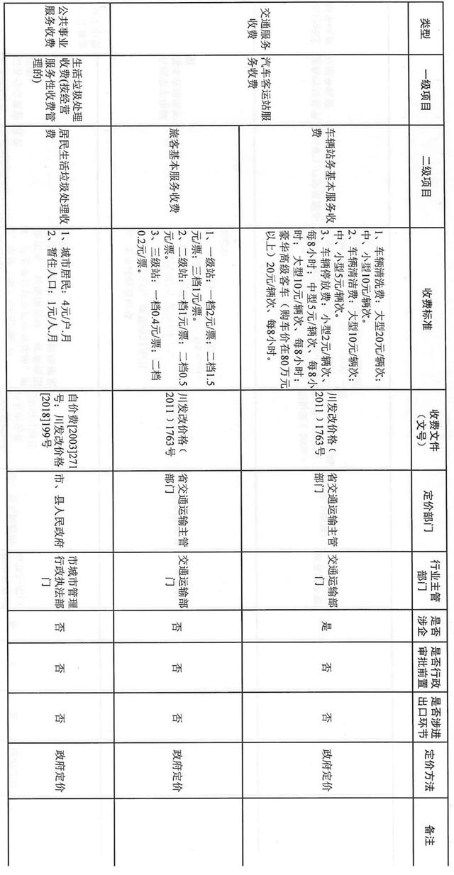 最新！自贡这些收费政府定价，涉及物业费、车辆通行费-4.jpg