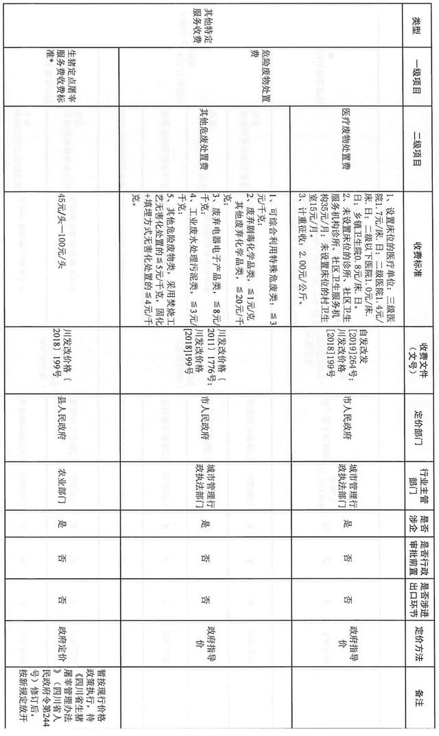 最新！自贡这些收费政府定价，涉及物业费、车辆通行费-7.jpg