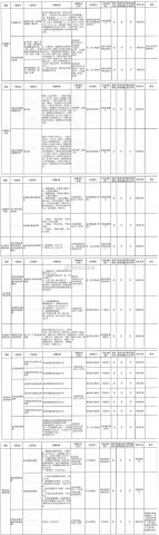 最新！自贡这些收费政府定价-1.jpg