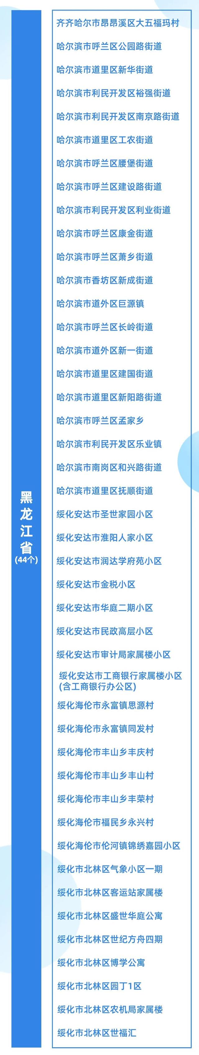 注意！进入自贡这些场所要扫码-4.jpg
