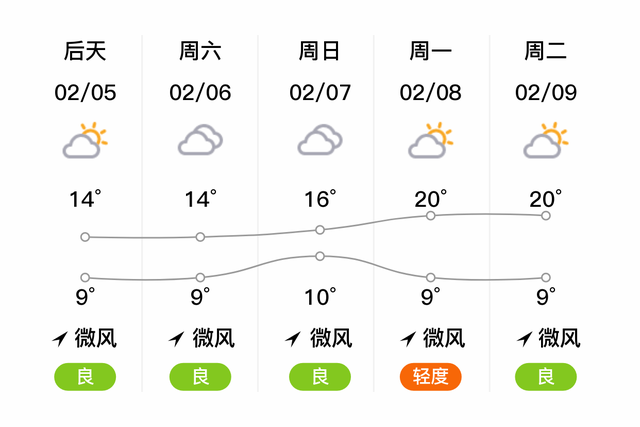 「自贡富顺」今日（2/4），小雨，9~14℃，无持续风向微风，空气质量优-2.jpg
