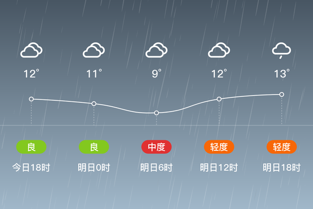 「自贡富顺」今日（2/4），小雨，9~14℃，无持续风向微风，空气质量优-1.jpg