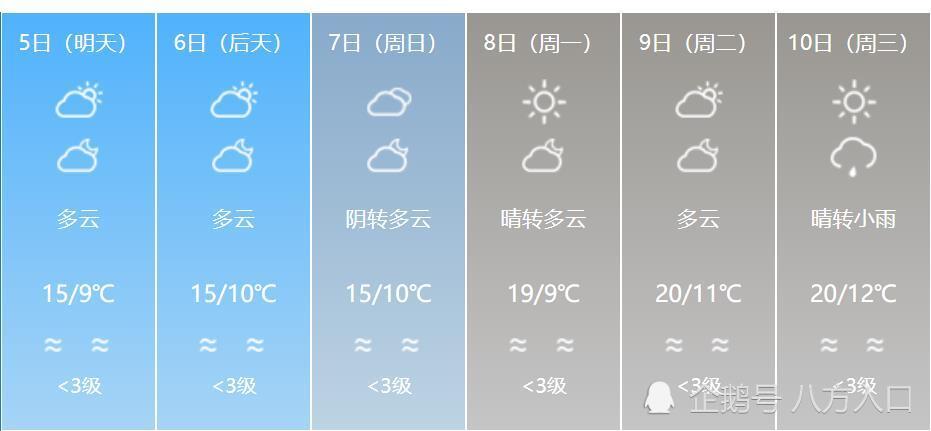 四川确认！大面积升温卷土重来！四川下列区域气温将升至20度-1.jpg