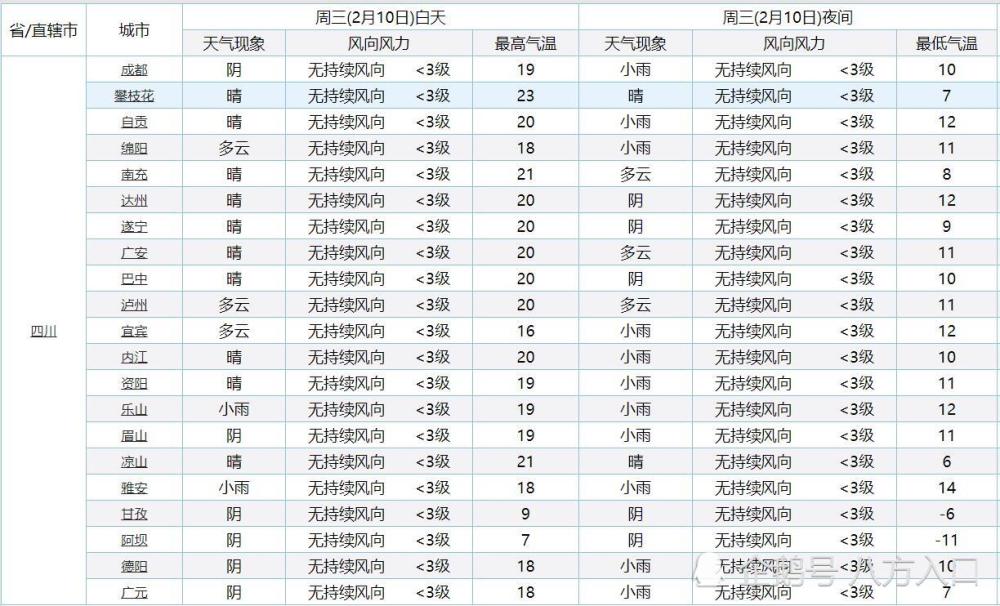 四川确认！大面积升温卷土重来！四川下列区域气温将升至20度-4.jpg