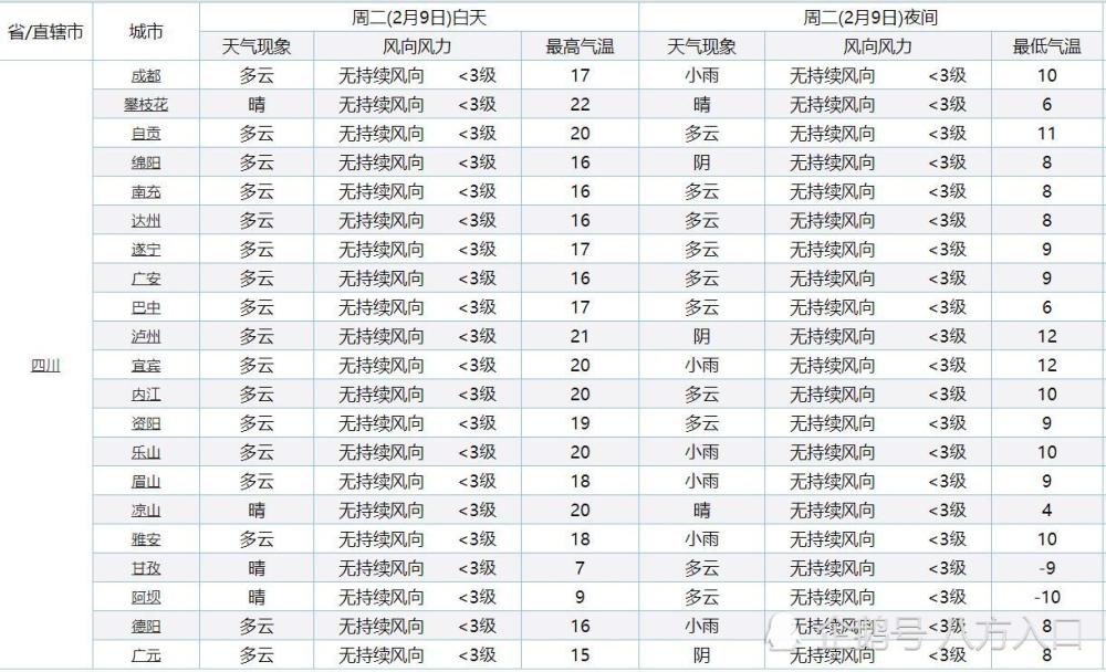 四川确认！大面积升温卷土重来！四川下列区域气温将升至20度-3.jpg