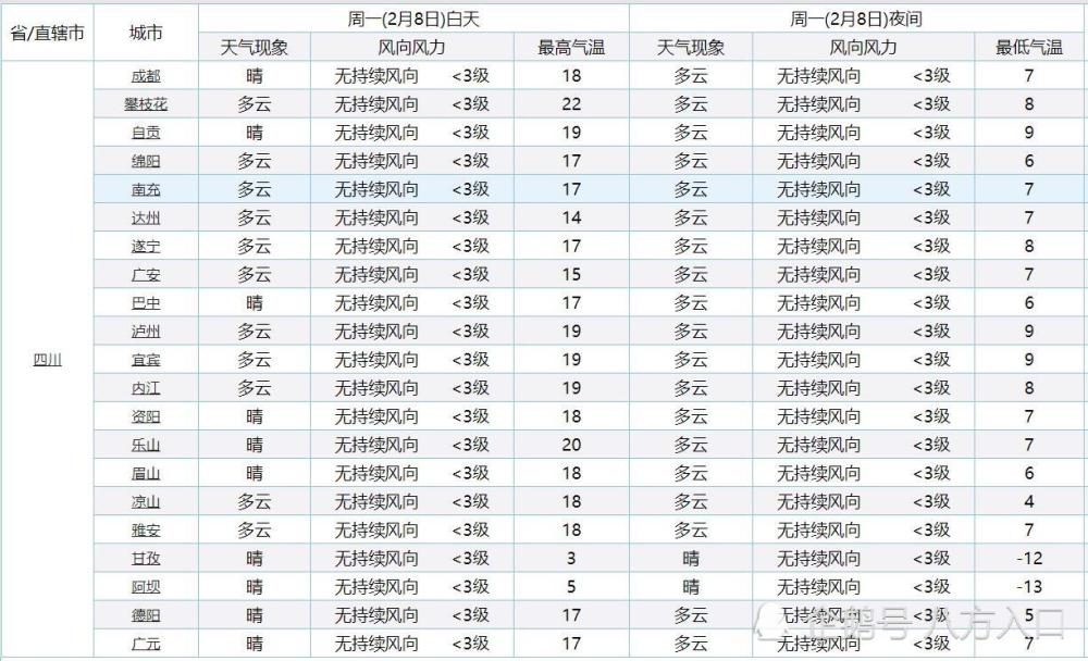 四川确认！大面积升温卷土重来！四川下列区域气温将升至20度-2.jpg