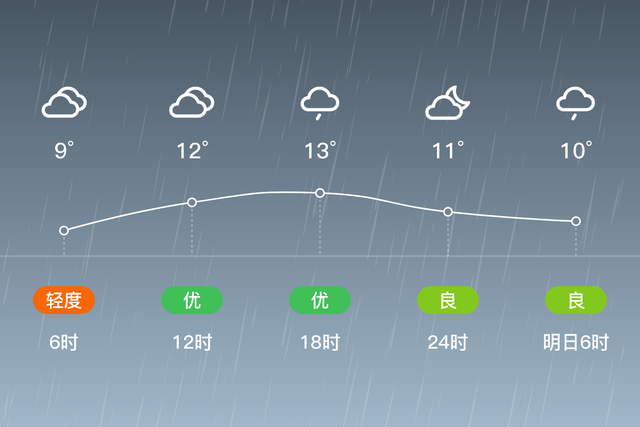 「自贡富顺」2/4，小雨，9~14℃，无持续风向微风，空气质量良-2.jpg