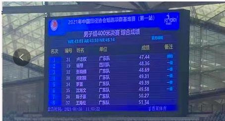 富顺这个学生你认识吗？田径项目成绩达国家一级运动员水平-2.jpg